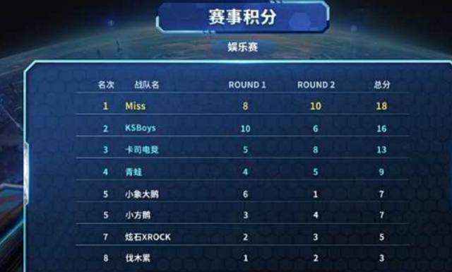 当核心获得 当核心获得
