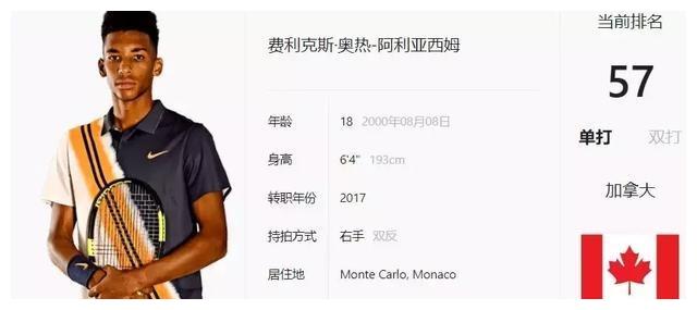 榜单前五名 榜单前五名
